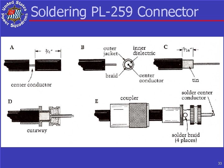 Soldering PL-259 Connector 33 