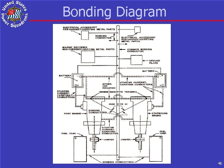 Bonding Diagram 46 