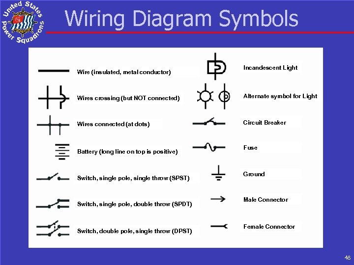 Wiring Diagram Symbols Wire (insulated, metal conductor) Incandescent Light Wires crossing (but NOT connected)