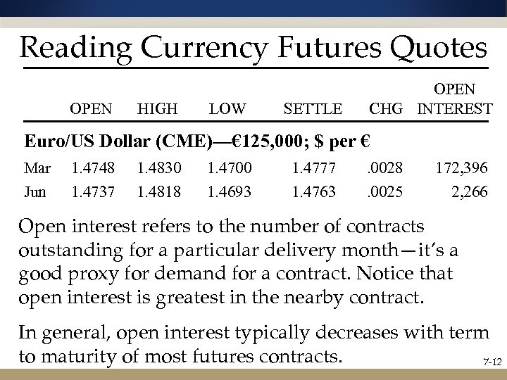 Reading Currency Futures Quotes OPEN HIGH LOW SETTLE OPEN CHG INTEREST Euro/US Dollar (CME)—€