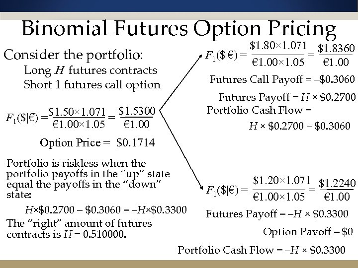 Binomial Futures Option Pricing Consider the portfolio: Long H futures contracts Short 1 futures