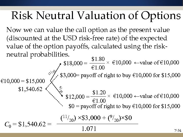 Risk Neutral Valuation of Options 11 /2 0 Now we can value the call