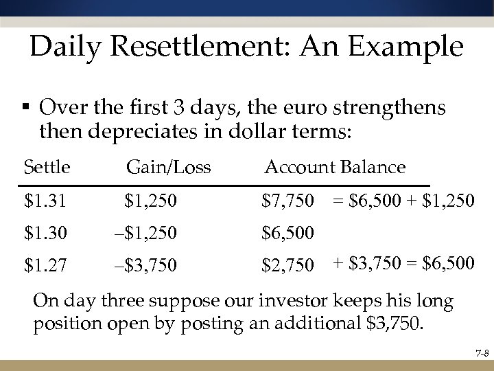 Daily Resettlement: An Example § Over the first 3 days, the euro strengthens then