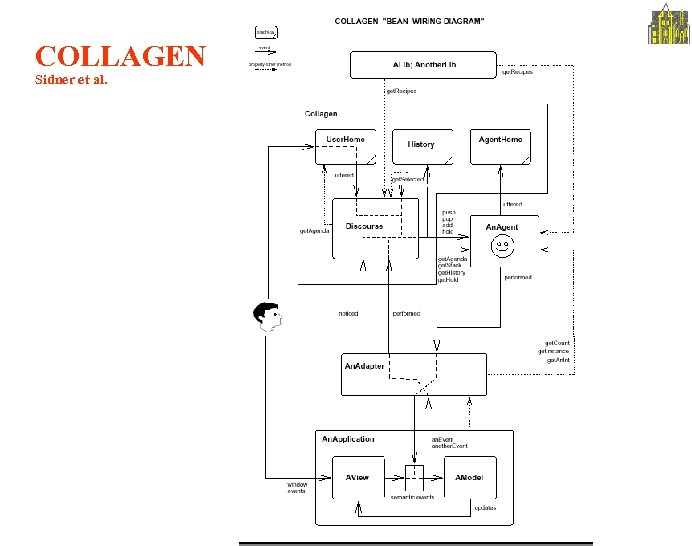 COLLAGEN Sidner et al. Page 10 