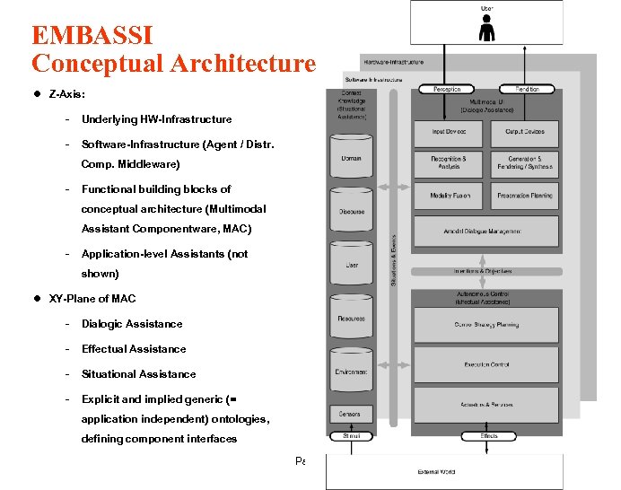 EMBASSI Conceptual Architecture l Z-Axis: - Underlying HW-Infrastructure - Software-Infrastructure (Agent / Distr. Comp.
