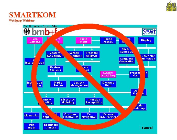 SMARTKOM Wolfgang Wahlster Page 15 