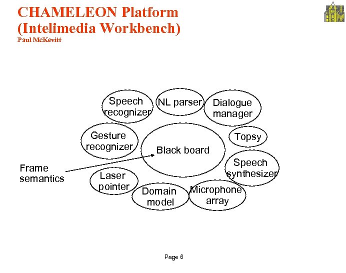 CHAMELEON Platform (Intelimedia Workbench) Paul Mc. Kevitt Speech NL parser recognizer Gesture recognizer Frame