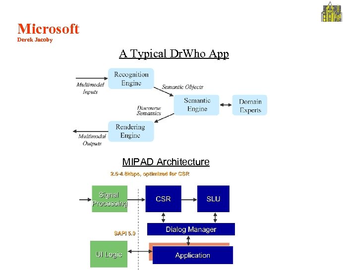 Microsoft Derek Jacoby A Typical Dr. Who App MIPAD Architecture Page 7 