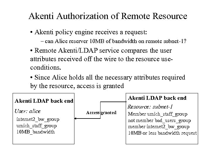 Akenti Authorization of Remote Resource • Akenti policy engine receives a request: – can