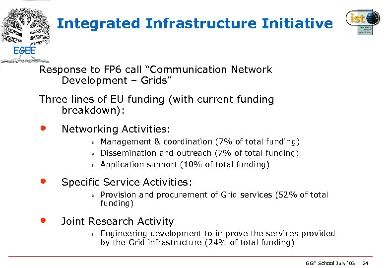 Integrated Infrastructure Initiative EGEE Response to FP 6 call “Communication Network Development – Grids”