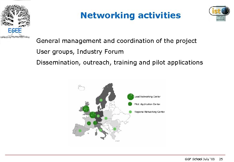 Networking activities EGEE General management and coordination of the project User groups, Industry Forum