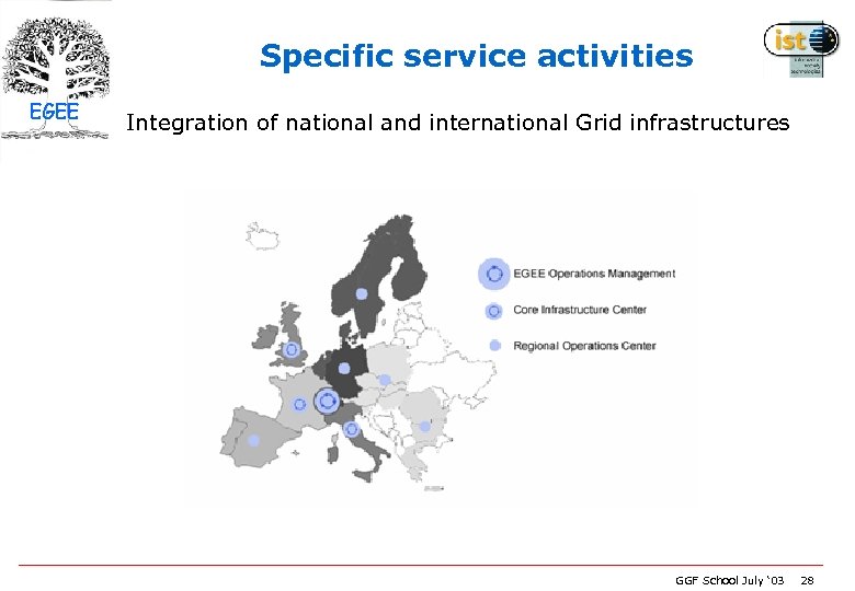 Specific service activities EGEE Integration of national and international Grid infrastructures GGF School July