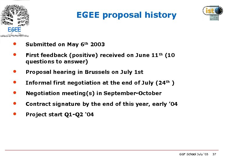 EGEE proposal history EGEE • • Submitted on May 6 th 2003 • •