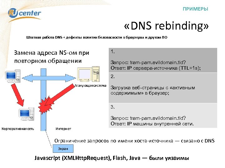 ПРИМЕРЫ «DNS rebinding» Штатная работа DNS + дефекты политик безопасности в браузерах и другом