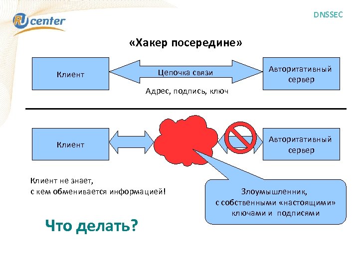 Адрес связь. Покупатель заказчик цепочка. Цепочка взаимосвязи с информацией. Цепочка клиентского сервиса. Торговый сервер цепочка.