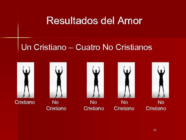 Resultados del Amor Un Cristiano – Cuatro No Cristianos Cristiano No Cristiano 52 