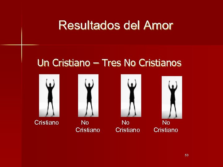 Resultados del Amor Un Cristiano – Tres No Cristianos Cristiano No Cristiano 53 