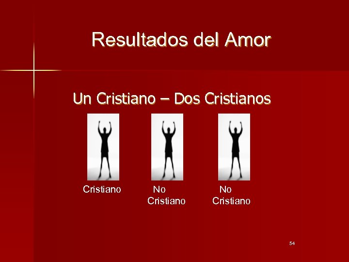Resultados del Amor Un Cristiano – Dos Cristiano No Cristiano 54 