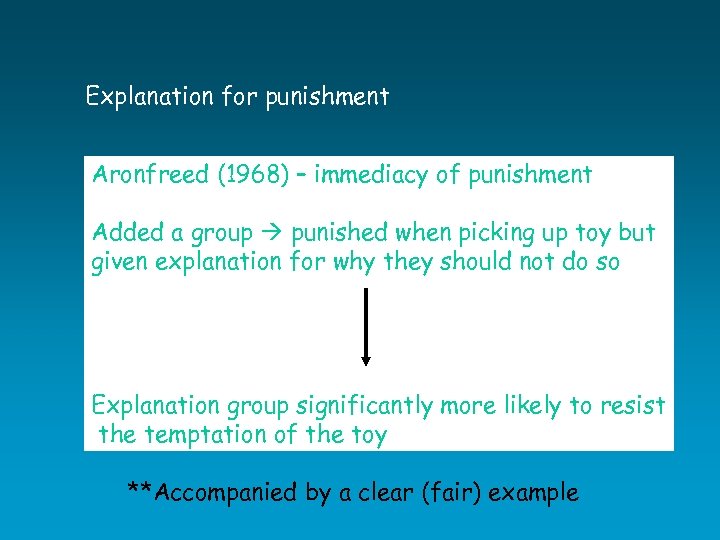 Explanation for punishment Aronfreed (1968) – immediacy of punishment Added a group punished when