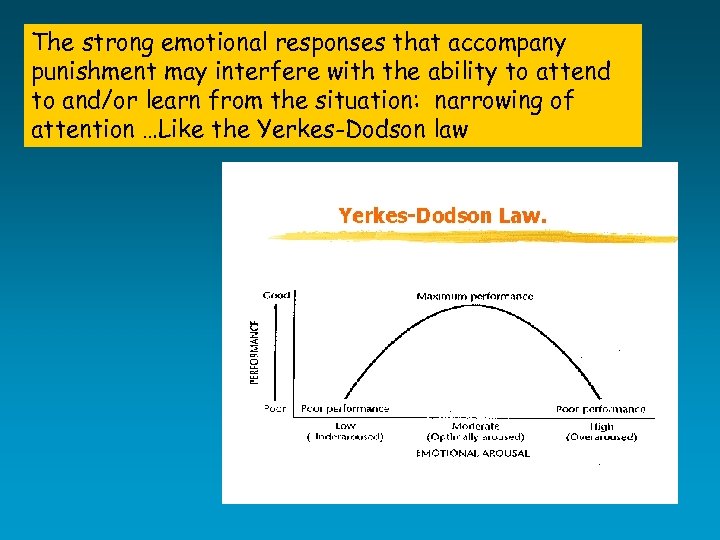 The strong emotional responses that accompany punishment may interfere with the ability to attend