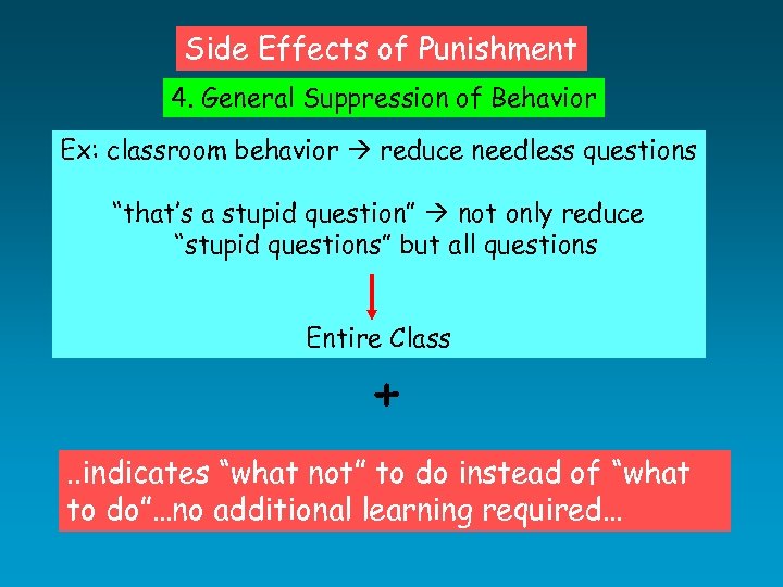 Side Effects of Punishment 4. General Suppression of Behavior Ex: classroom behavior reduce needless