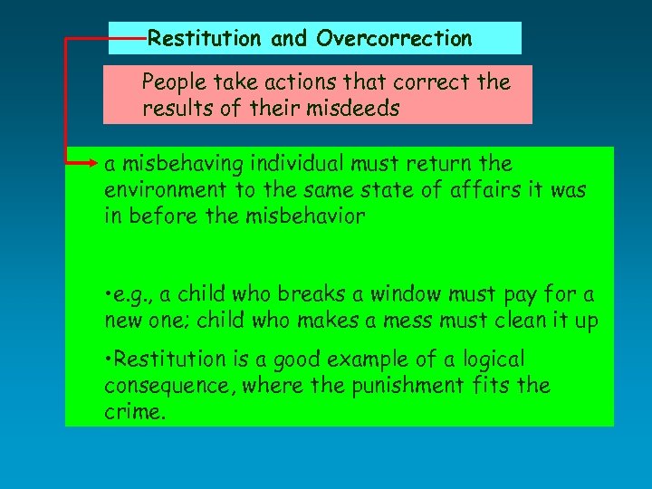 Restitution and Overcorrection People take actions that correct the results of their misdeeds a