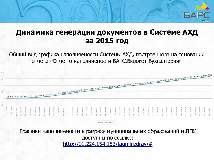 Динамика генерации документов в Системе АХД за 2015 год Общий вид графика наполняемости Системы