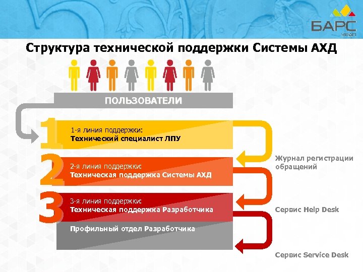 Поддерживающая структура