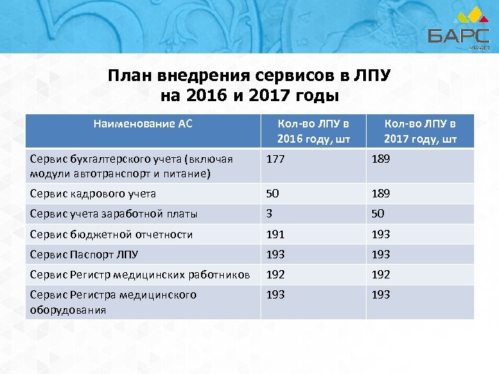 План внедрения егисз