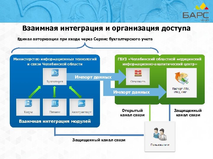 Единая авторизация