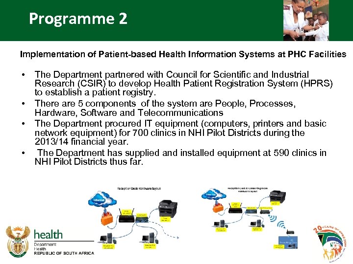 Programme 2 Implementation of Patient-based Health Information Systems at PHC Facilities • • The