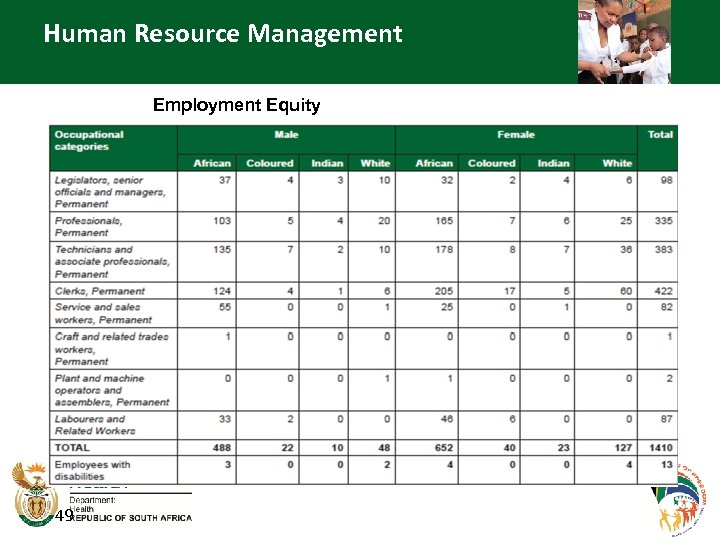 Human Resource Management Employment Equity 49 