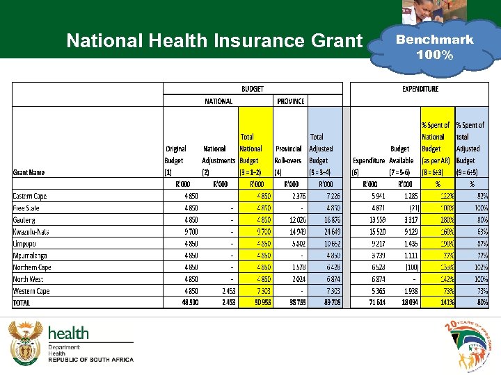 National Health Insurance Grant Benchmark 100% 