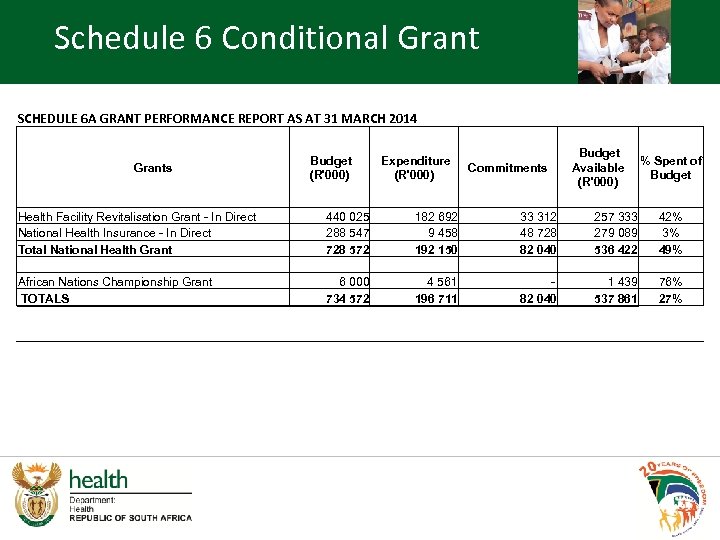 Schedule 6 Conditional Grant SCHEDULE 6 A GRANT PERFORMANCE REPORT AS AT 31 MARCH