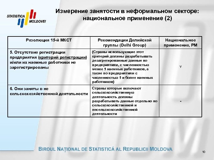 Измерение занятости в неформальном секторе: национальное применение (2) Резолюция 15 -й МКСТ Рекомендации Делийской