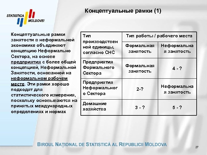 Концептуальные рамки (1) Концептуальные рамки занятости в неформальной экономике объединяют концепцию Неформально Сектора, на