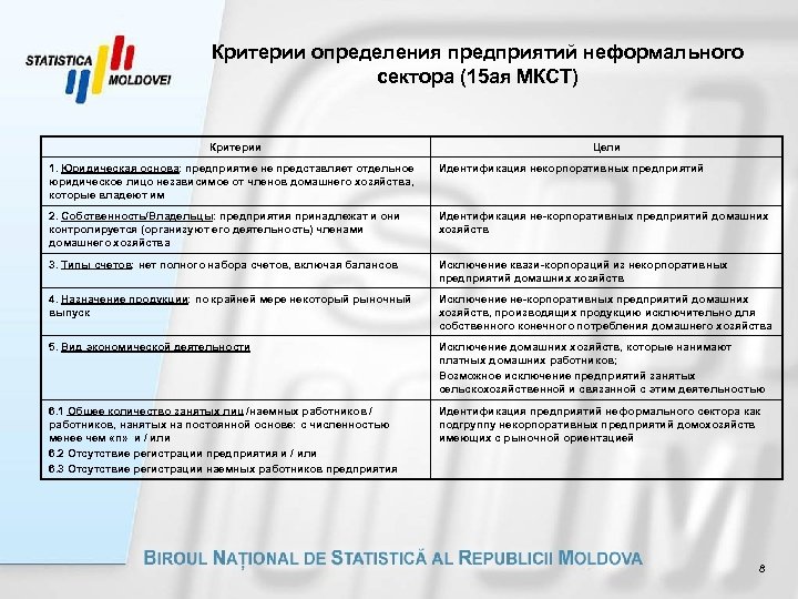 Критерии определения предприятий неформального сектора (15 ая МКСТ) Критерии Цели 1. Юридическая основа: предприятие