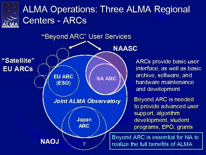 ALMA Operations: Three ALMA Regional Centers - ARCs “Beyond ARC” User Services NAASC “Satellite”