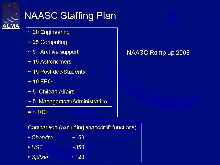 NAASC Staffing Plan ~ 20 Engineering ~ 25 Computing ~ 5 Archive support NAASC