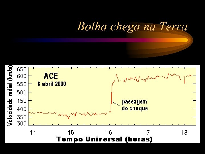 Bolha chega na Terra 