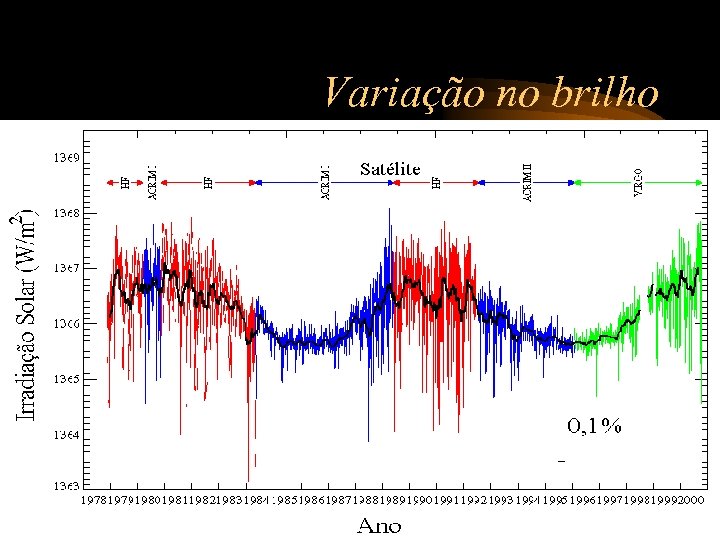 Variação no brilho 