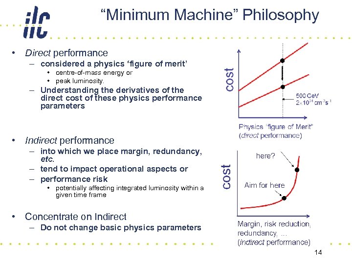 “Minimum Machine” Philosophy • Direct performance – considered a physics ‘figure of merit’ •