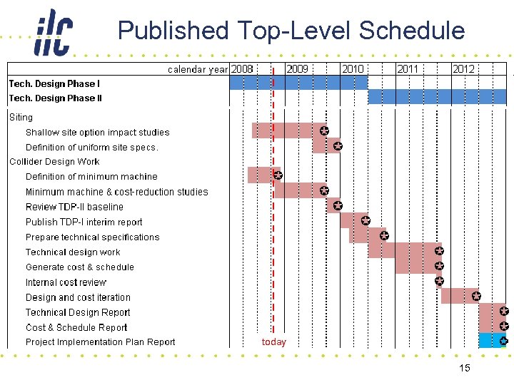 Published Top-Level Schedule today 15 