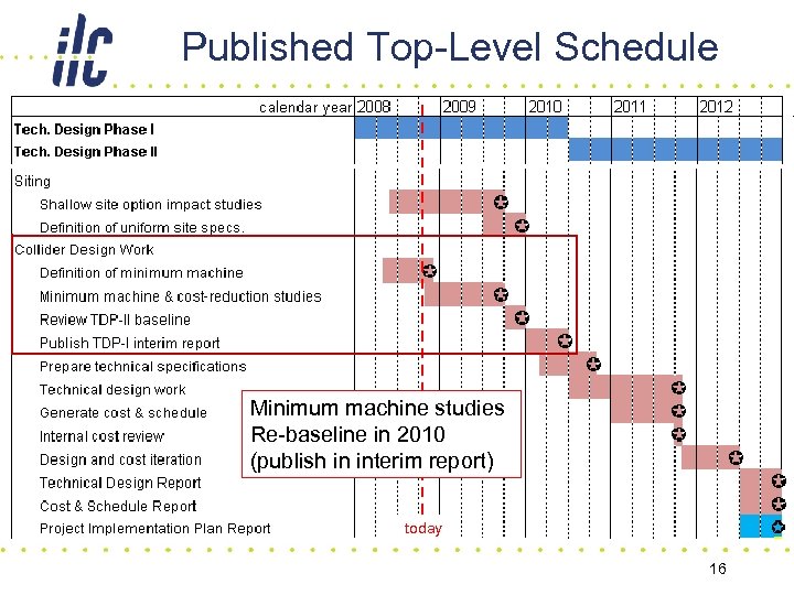 Published Top-Level Schedule Minimum machine studies Re-baseline in 2010 (publish in interim report) today