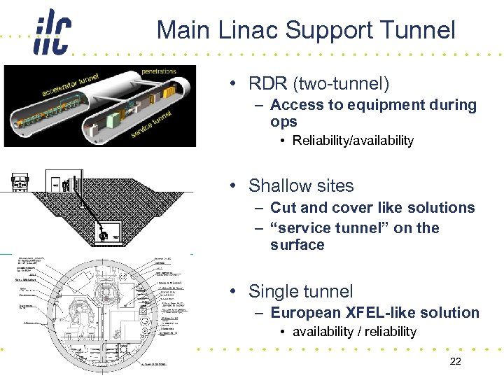 Main Linac Support Tunnel • RDR (two-tunnel) – Access to equipment during ops •