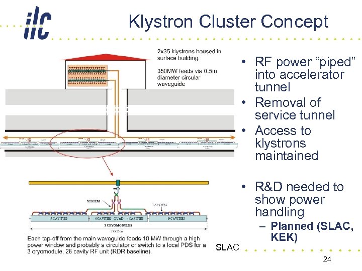 Klystron Cluster Concept • RF power “piped” into accelerator tunnel • Removal of service