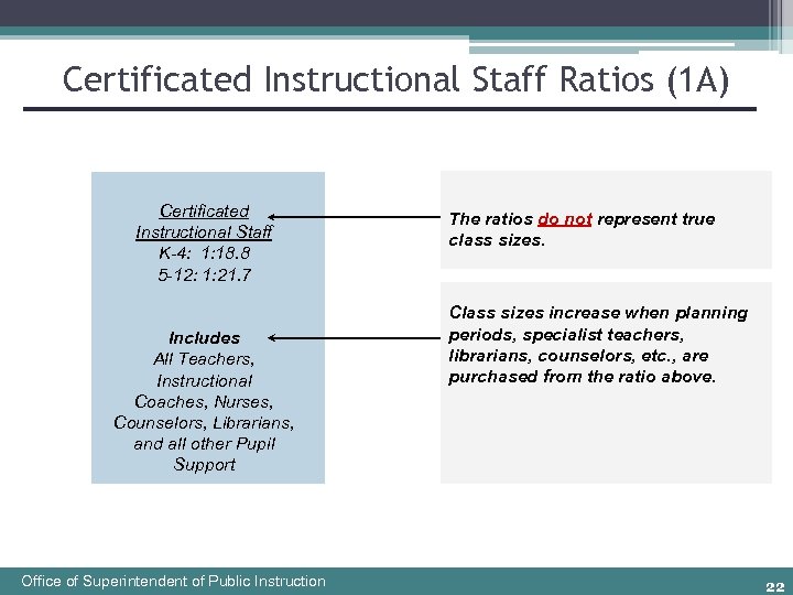 Certificated Instructional Staff Ratios (1 A) Certificated Instructional Staff K-4: 1: 18. 8 5