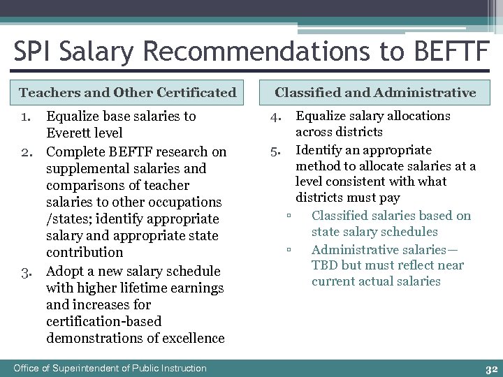 SPI Salary Recommendations to BEFTF Teachers and Other Certificated 1. Equalize base salaries to