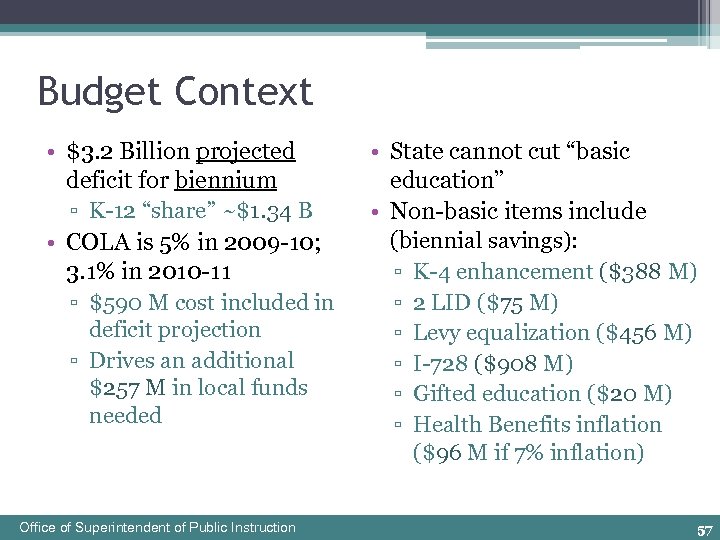Budget Context • $3. 2 Billion projected deficit for biennium ▫ K-12 “share” ~$1.