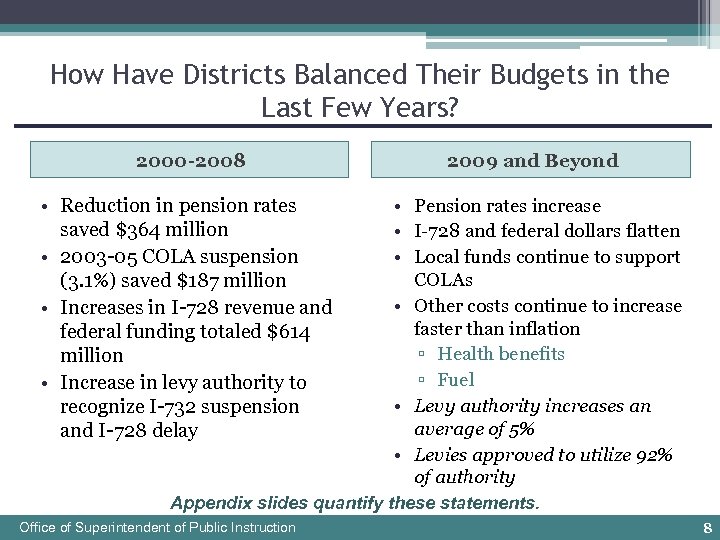 How Have Districts Balanced Their Budgets in the Last Few Years? 2000 -2008 2009